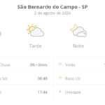 Republicanos lança candidatura de Tarcísio ao governo de São Paulo 